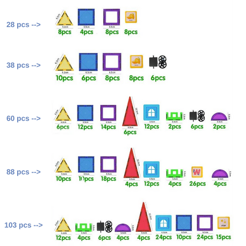 Blocos de Construção Magnéticos